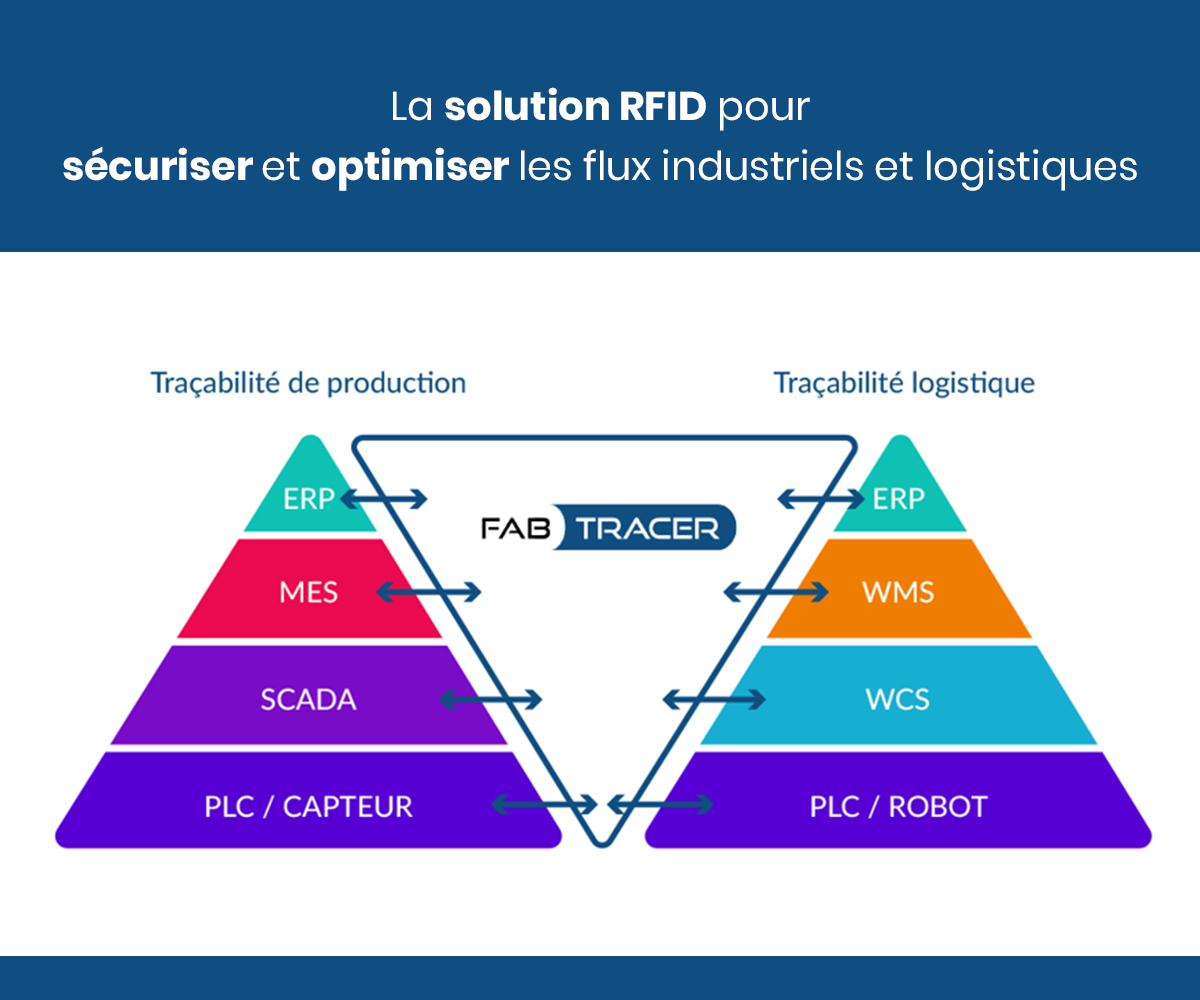 FabTracer, la continuité numérique de vos données