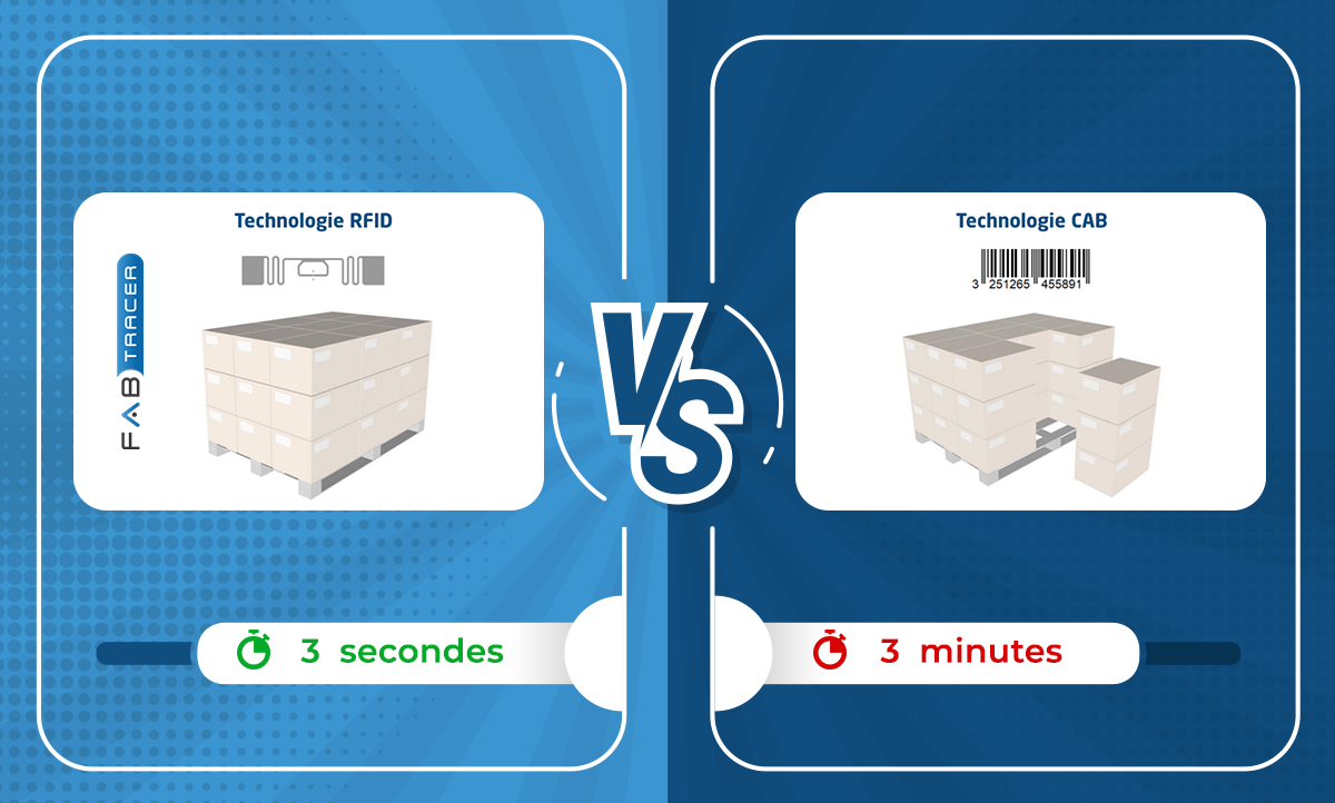 Le module RFID Fast Scanning